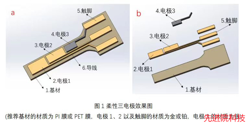 先進(jìn)院科技