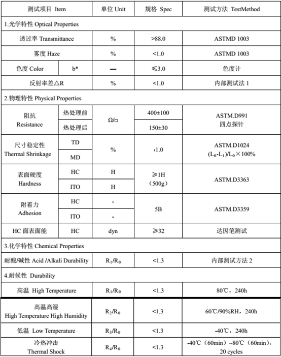 出貨的時(shí)候，一般使用如下的規(guī)格：