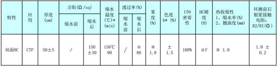 TP廠一般會(huì)驗(yàn)證如下的典型的參數(shù)：